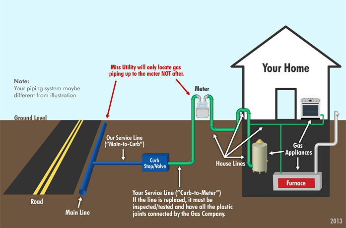 Residential Natural Gas Pipe Sizing Chart